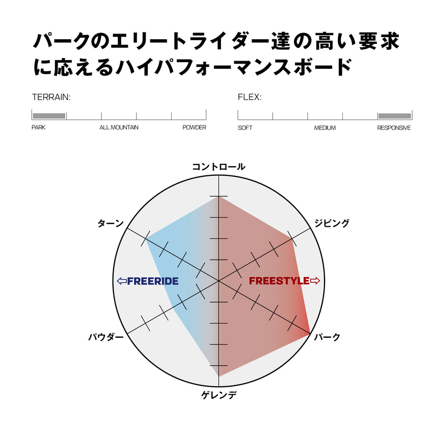 HUCK KNIFE PRO DUSTY