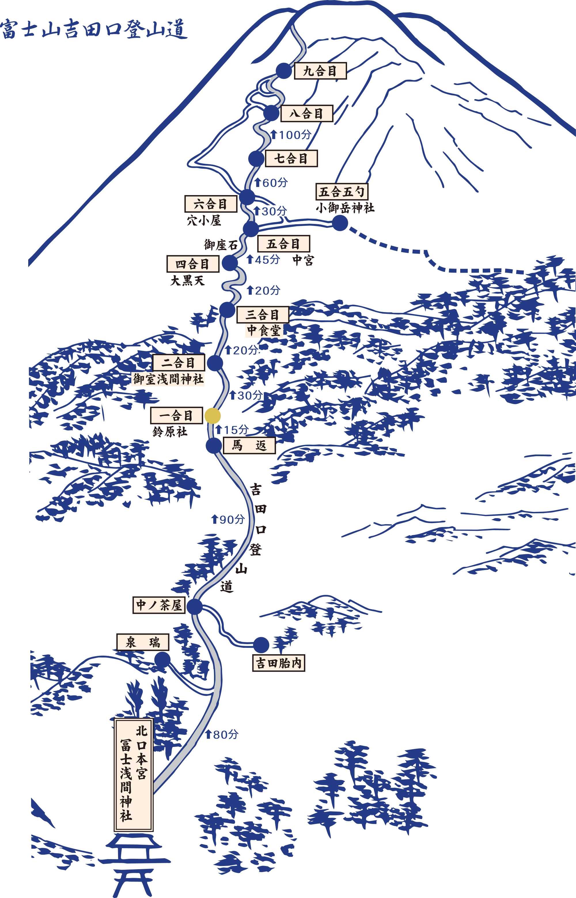 富士山吉田口登山道
