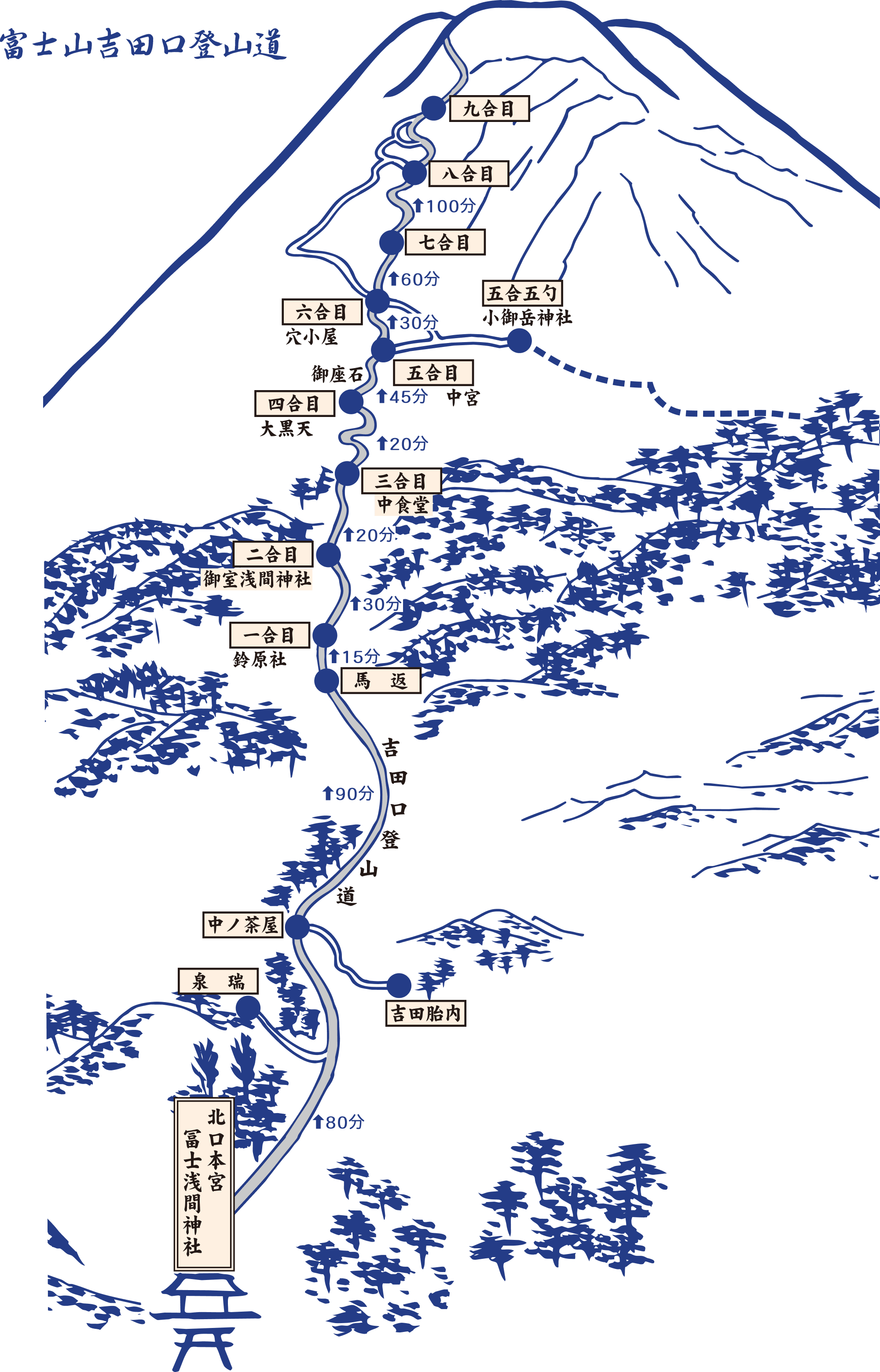 富士山吉田口登山道