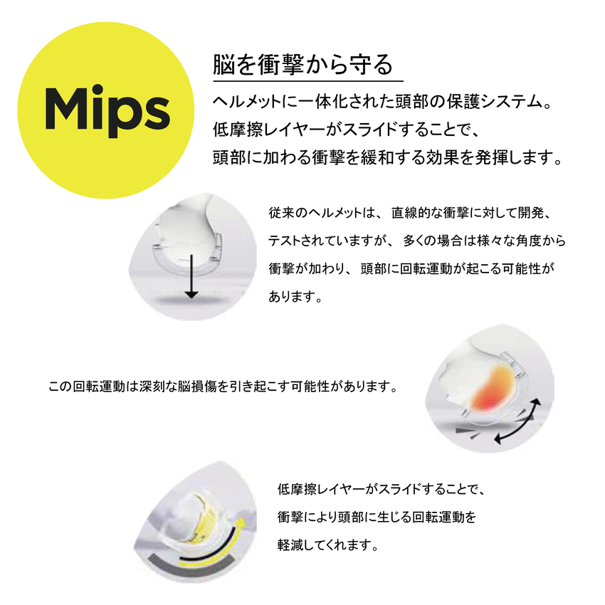 BRIGADE MIPS